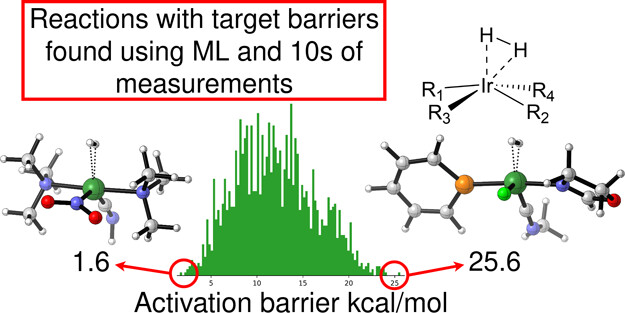 A distribution of activation barriers, with the molecules found at 1.6 and 25.6 kcal per mole