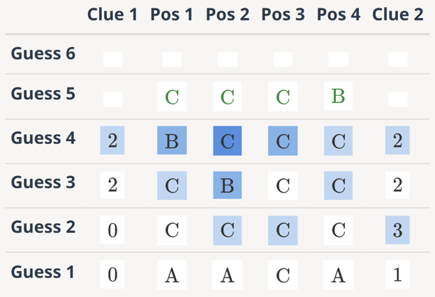 Mastermind guesses with each cell shaded by its contribution